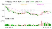 芯原股份：约180.79万股限售股7月1日解禁