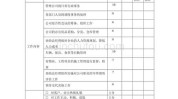 小技巧绩效汽车保养员工惠云(绩效比例技师小技巧块钱)