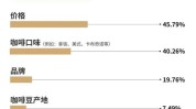 口粮要做年产中国多数人数亿(咖啡口粮雀巢中国日本)