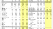 国泰君安：看好产能清楚
且具备本钱
上风
的锂矿公司