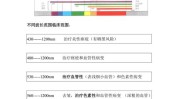 篇文章带你入门大全(点阵光子色素皮肤波长)