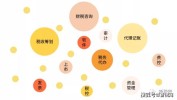 一文美容美发服务行业会计实务分录常用(美容美发分录会计账房行业)