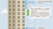 楼层氛围
质量最佳的是哪几层？