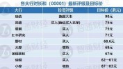 大行评级｜摩根大通：发起
开始吸纳优质公用收息股 首选电能及长建等
