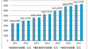 美容院分析报告中国未来发展方向建议(美容院图表行业企业年中)