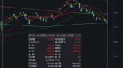 沪指又双叒回到3000点，这届股民学到了什么？