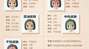 效果(效果皮肤肤质方法自己的)