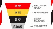 这三种思维模式商业做美业(客户的钱店铺产品经营模式)