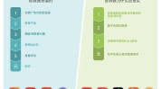 网络营销产品(品牌产品消费者内容社交)