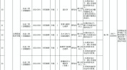 宝鸡在这招聘信息适合你有一个岗位(联系电话一名工作经验电话宝鸡)