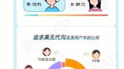太原市调查结果满意度消费者医疗美容年度(医疗美容太原市消费者山西省机构)