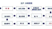 房屋过户可否
在一天内完成？