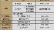 多少钱(万元胸部脂肪费用方式)
