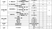 外墙服务质量评价体系(服务质量评价体系外墙评价消费者)
