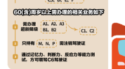 干货步骤有哪些驾证(您的驾驶证老年人您需要时间)