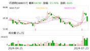 芯源微：股东询价转让代价
为64.72元/股