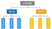 产品设计坚实基础产品和法(产品用户价值产品设计核心)