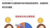 你知道最有效最快方法就够了(皮肤防晒你知道最有效衰老)