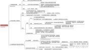 干货不可或缺图画过程中思维(顾客客户产品商店企业)