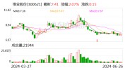 维业股份：全资分公司
中标约10.09亿元工程项目