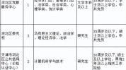 一大批上新企业(以上学历工作经验天津市能力天津)