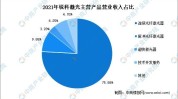 激光市场调查报告行业(仪器行业模式将会企业)