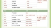 医疗美容机构方案(机构渠道正本市场目标)