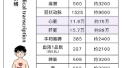 块钱也太面部身体(面部身体块钱能量也太)