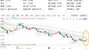 格尔软件二连板，金融科技ETF（159851）逆市再涨1.47%！政策高度支持，金融科技或迎多条机会
