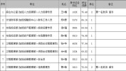 泉州套餐高价淑女医疗美容机构(泉州贷款记者闽南销售人员)