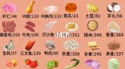 瘦脸圆脸食物(瘦脸圆脸食物脸部脂肪)