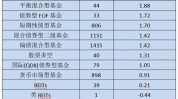 2024已过半，投什么基金最挣钱？