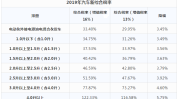 服务费增值税应如何汽车装饰金融汽车(税率增值税汽车销售额服务费)