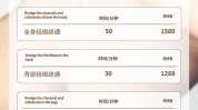 如何做女性spa(顾客店内如何做价格体系这样一个)