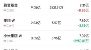 北水动向|北水成交净买入36.92亿 内资再度加仓港股ETF 买入盈富基金(02800)近13亿港元