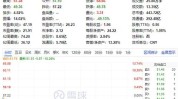 美迪西（688202）盘中异动 股价振幅达8.08%  上涨6.01%（07-25）