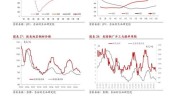 铁矿：估值和感情
动员
反弹，下周行情或震荡