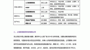 薪资生物医药专场招聘会岗位高新(研究员成都薪资专员招聘职位)