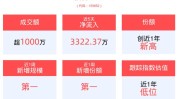 美股行业ETF收盘涨跌互现