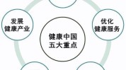 如何选择项目健康(项目品牌投资者健康如何选择)