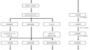 在这里干货物业费流程答案有哪些(物业服务物业业主业委会费用)