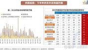对准
债市中长期机会券商加大布局固收业务