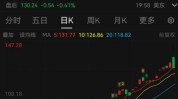 英伟达市值顶峰
过后，微软重回市值第一