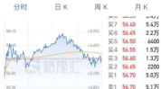 安全
好大夫
(1833.HK)：大摩评级上调 7 月 17 日