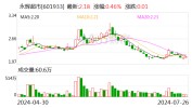 永辉超市调解
出售万达股份付款方案：王健林做包管剩余约36.39亿元分8期付出
