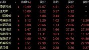 亚太股市重挫！大资金脱手
，A股险守2900点
