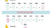 知识洗护用品(洗护用品产品肌肤面霜使用方法)