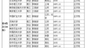 珠海市万元招标公告装修工程预算单位(珠海市招标公告采购项目中山大学)