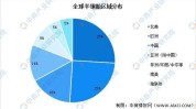 轮胎:分析师表现2024H1环球
轮胎行业需求妥当
增长