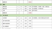 二手房装修的预算一样平常
是多少？